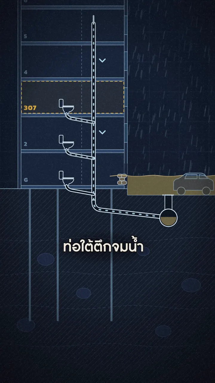 ฉากจากคลิป ถ้าน้ำท่วมใหญ่ ตอนคุณอยู่คอนโด
